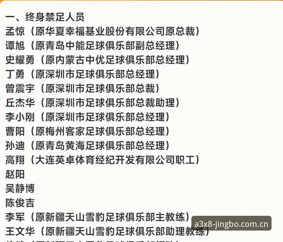 足协第三批禁足名单公布，65人受罚如何影响中国足球生态？