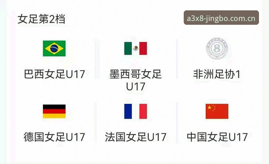 U17世界杯抽签揭晓：中国男女足挑战强敌，竞博体育平台全程关注